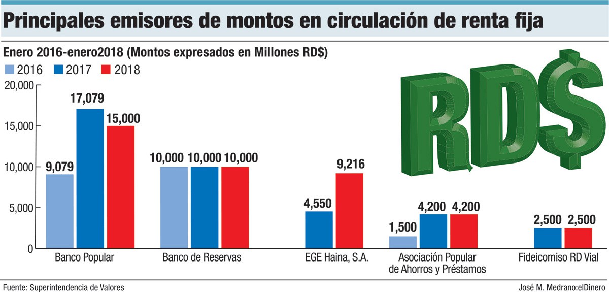 2emisores renta fija pesos