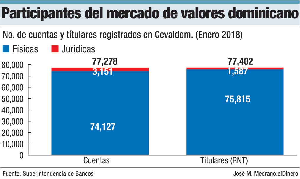 3participantes del mercado de valores