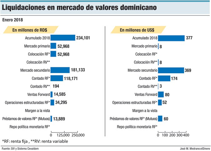 5liquidaciones en mercado de valores