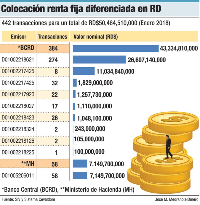 6colocacion renta fija diferenciada