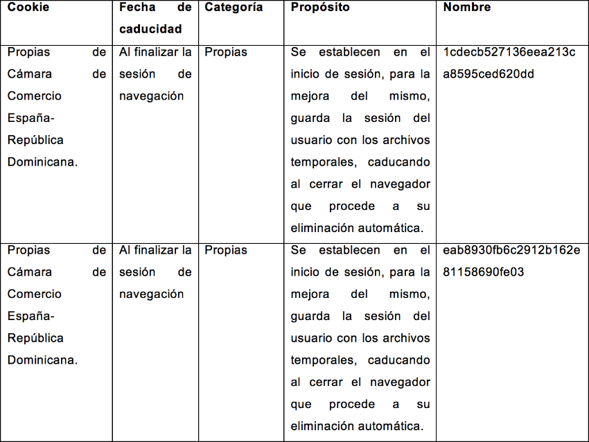 TIPOS DE COOKIES