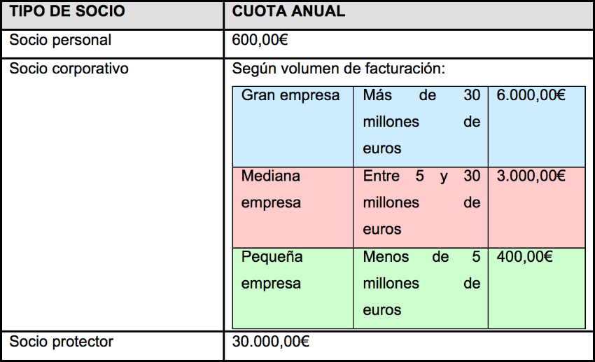 TIPOS DE SOCIO